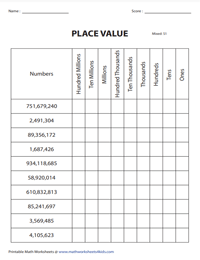 Place Value Charts | Millions