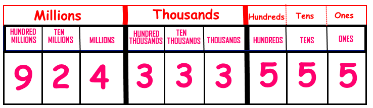 4TH GRADE MATH - PLACE VALUE TO HUNDRED MILLIONS WORKSHEET — Steemit
