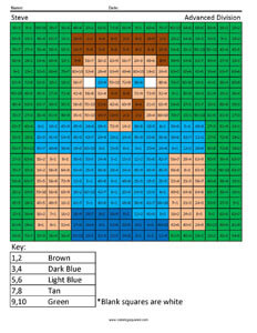 Minecraft Multiplication and Division Coloring Squared Worksheets Minecraft Multiplication and Division Coloring Squared Worksheets