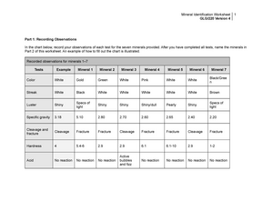 Glg220 r4 Wk1 mineral identification worksheet - Mineral ...
