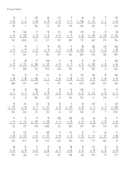 Mad Minute Math Multiplication Drill Printable Worksheet (x100 problems!) #3