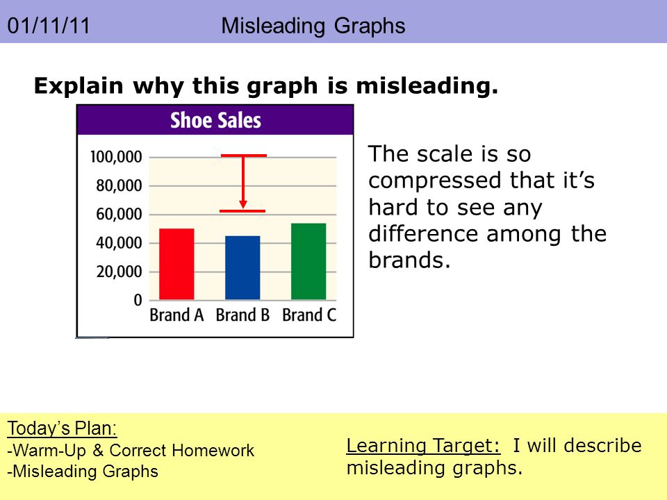 Years 5-6 Misleading Graphs Worksheet | Twinkl - Twinkl - Worksheets ...