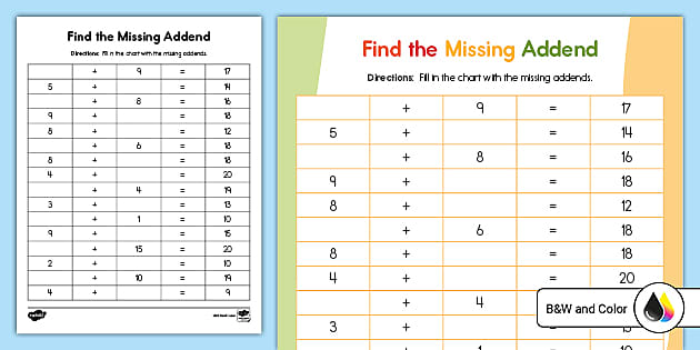 Second Grade Missing Addend Activity Sheet (teacher made)