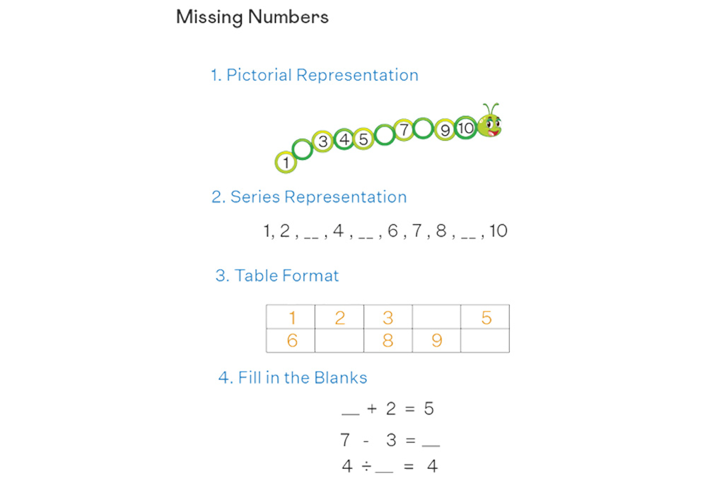 Find the Missing Number Worksheet / Worksheet (teacher made ...