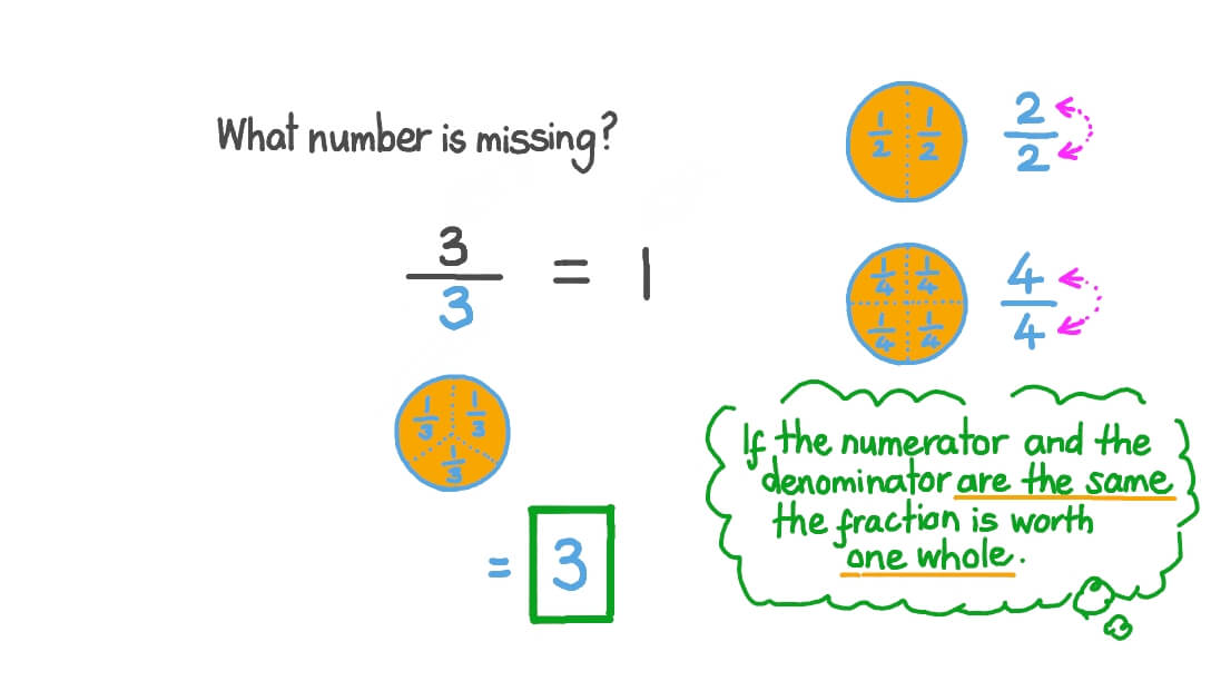 Finding the Missing Denominator That Makes a Whole One