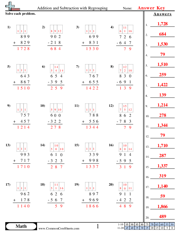 Addition and Subtraction with Regrouping Worksheet Download