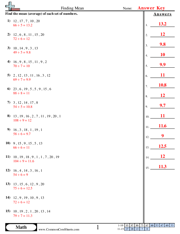 Mean Median Mode &  Range Worksheets