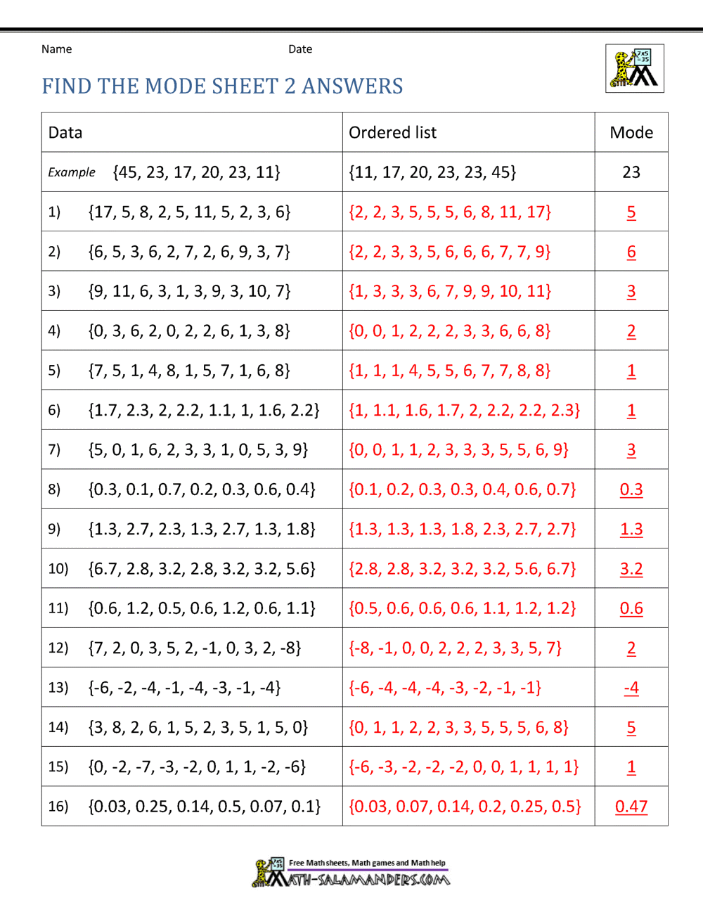 Mode and Range Worksheets