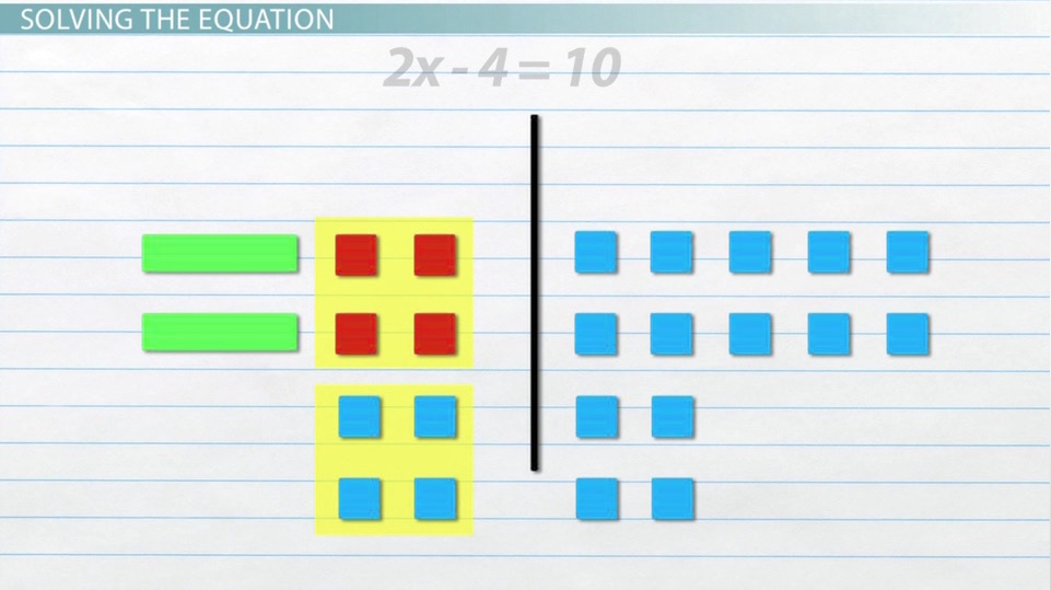 Algebra Tiles | Definition, Uses &  Examples Video