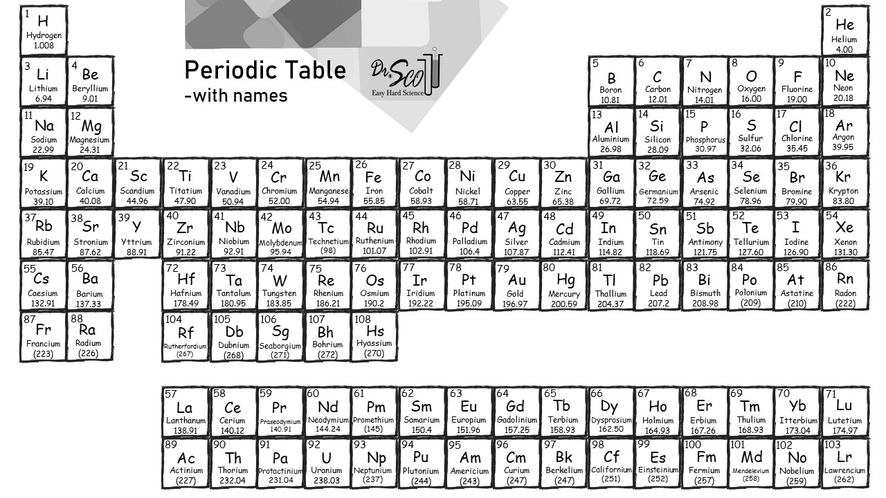 molar mass worksheet answers with work