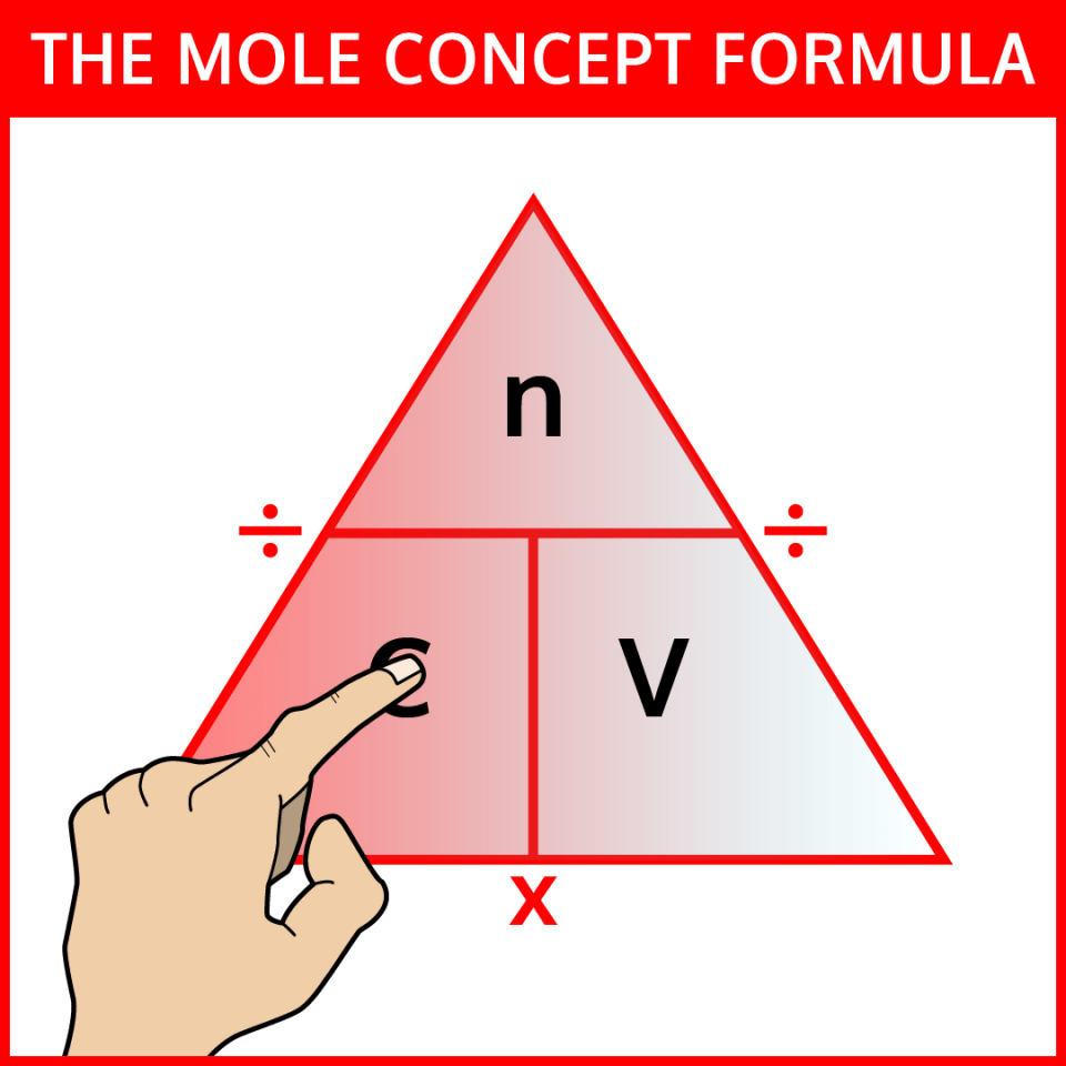 Mole Calculation Worksheet | sancrootsragi1972s Ownd