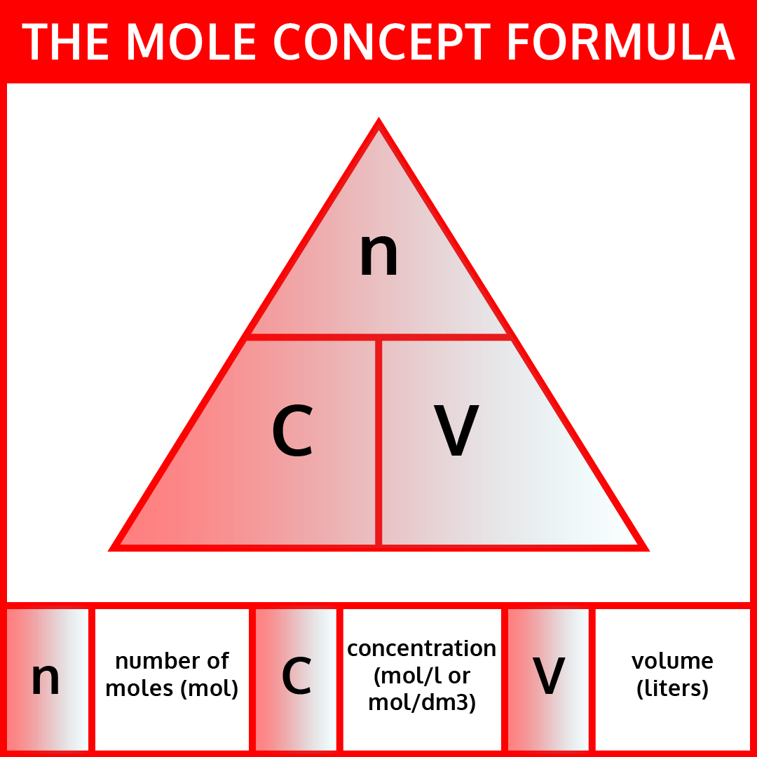 Mole Conversion Worksheet and Activity ⋆ iTeachly.com
