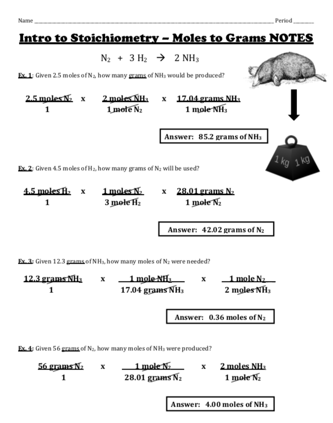 Mole to Gram Stoichiometry (Mole to Mass) -- Detailed Examples and ...
