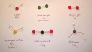 Molecular Geometry Worksheet &  Lab Activity ⋆ iTeachly.com