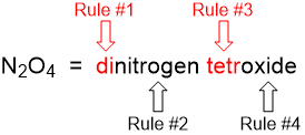 2.3 Naming Molecular Compounds - Chads Prep®