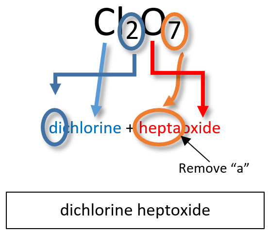 6.8: Naming Molecular Compounds - Chemistry LibreTexts