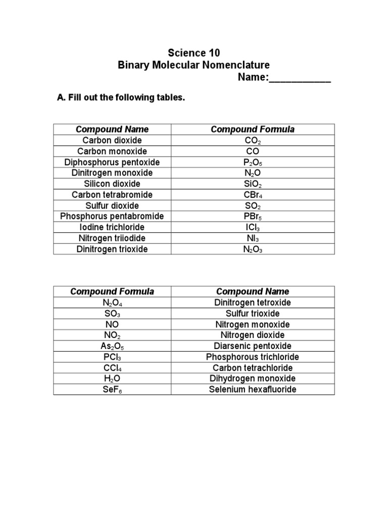 molecular nomenclature