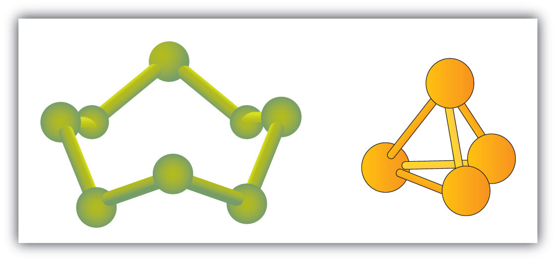 molecular nomenclature