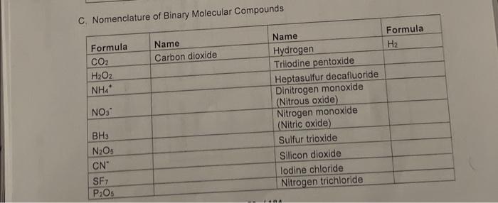 molecular nomenclature
