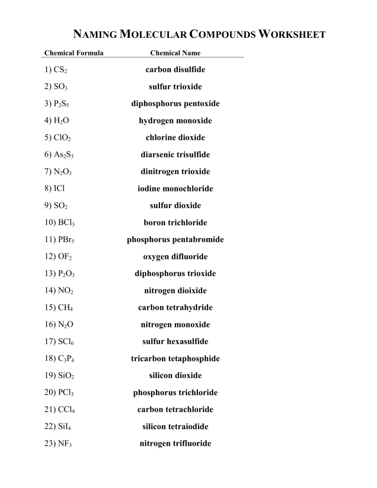 16 - Naming Molecular Compounds Worksheet (answers)