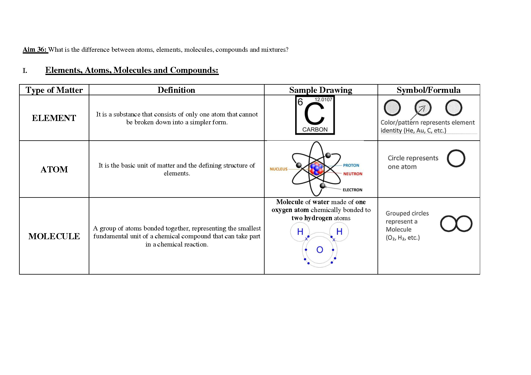 Free Printable Naming Molecular Compounds Worksheets - Worksheets Library