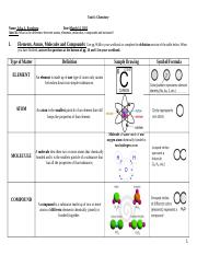 Escultura Worksheet2.docx - Unit 6: Chemistry Name: Lyka L ...