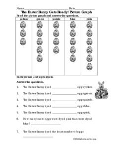 THE EASTER BUNNY GETS READY! PICTURE GRAPH Worksheet for 1st - 2nd ...