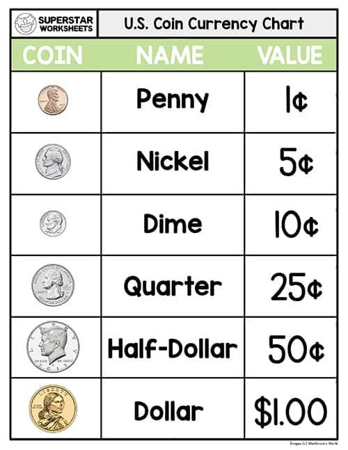 money value worksheet and name