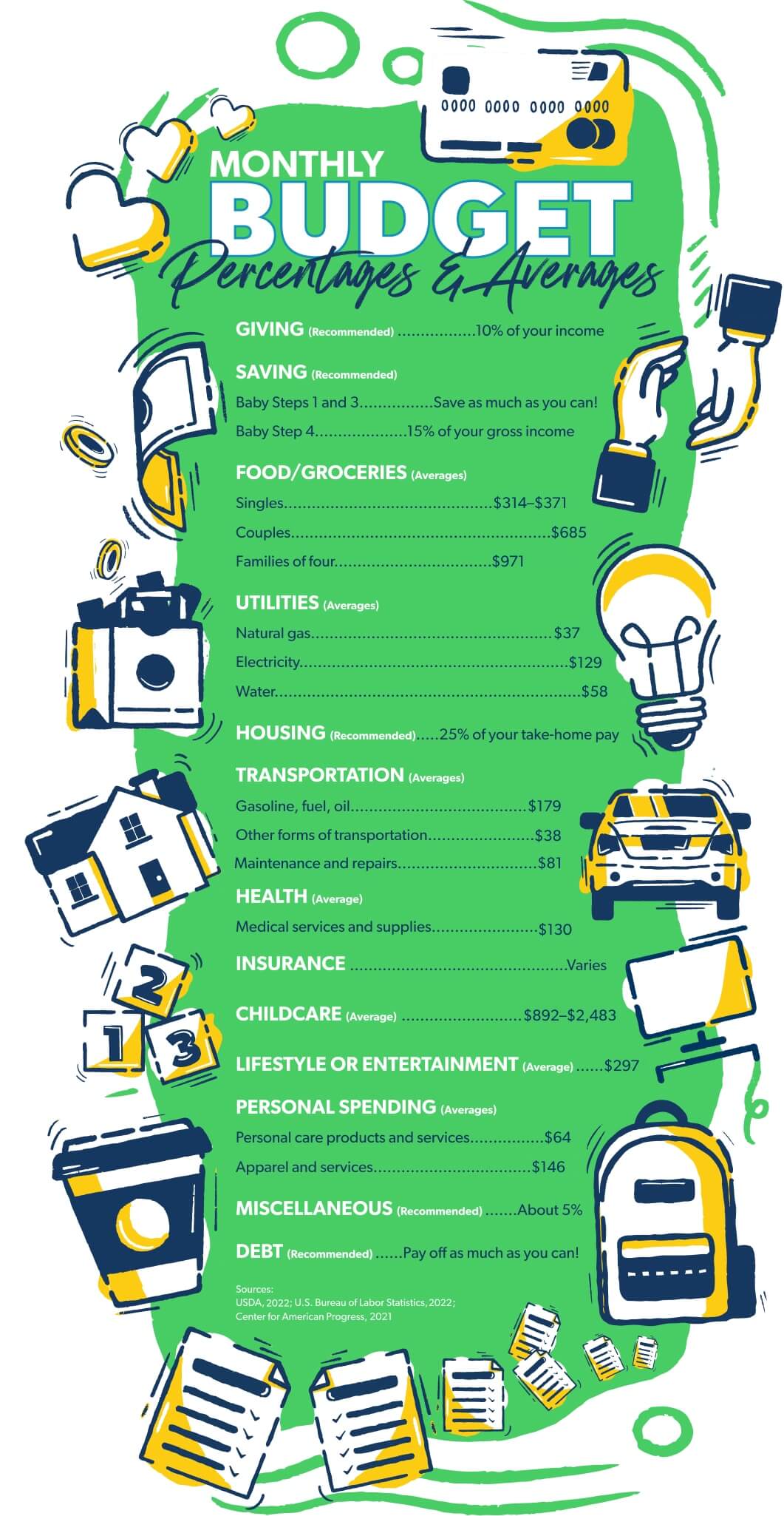 monthly budget worksheet printable dave ramsey