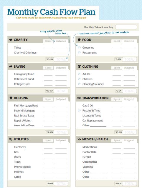 monthly budget worksheet printable dave ramsey