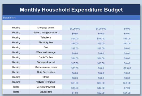 The best 10 options in monthly budget template excel | WPS Office ...