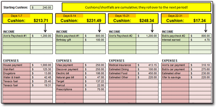monthly income and expense worksheet