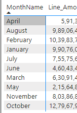 Month Name not as ascending order in visual or in table - Power BI ...