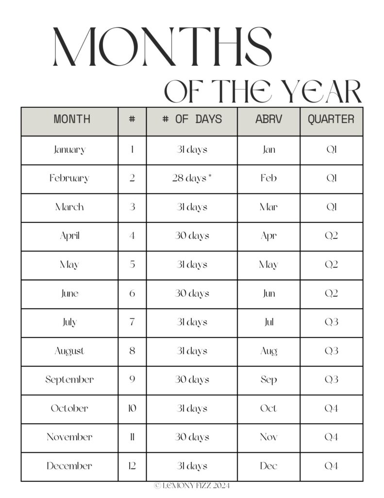 Months Of The Year Order | Planerium - Worksheets Library