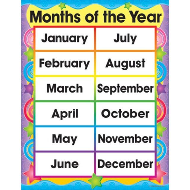 months of the year charts