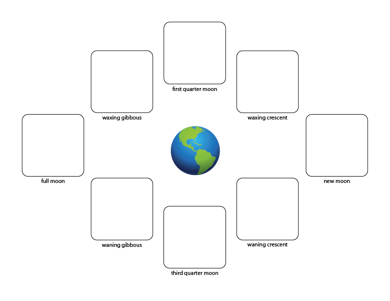 Phases of the Moon Worksheets - Gift of Curiosity