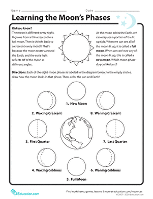Moon Phases Worksheet | Worksheet 