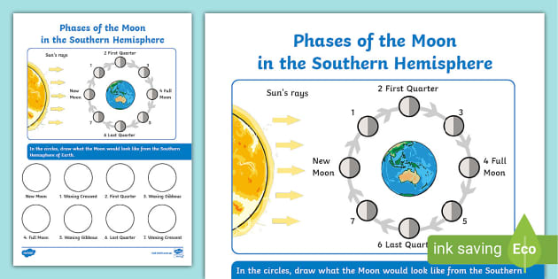 moon phases diagram worksheet