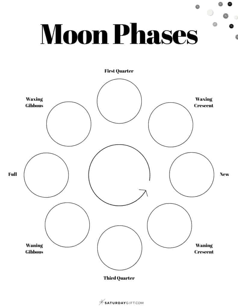 moon phases diagram worksheet