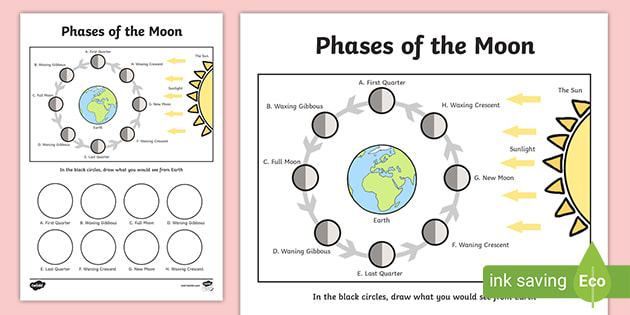 Phases of the Moon Worksheet With Diagram - KS1 - Twinkl