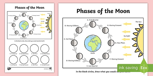 Phases of the Moon Worksheet With Diagram - KS1 