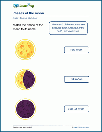 moon worksheet