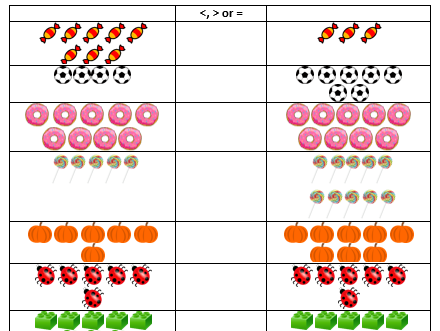 MORE THAN, LESS THAN AND EQUALS- Worksheet Year 1  