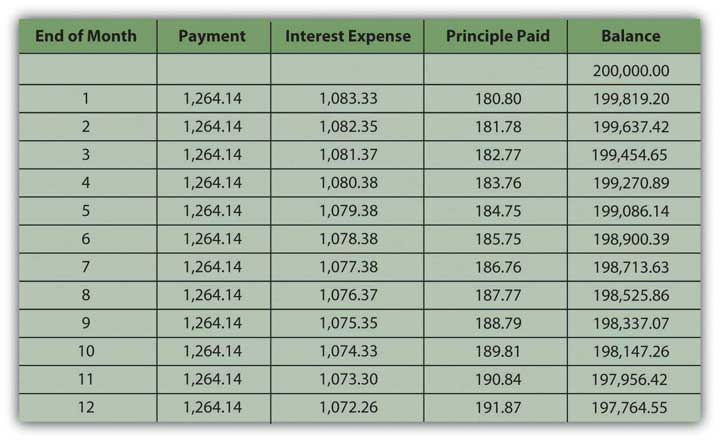 mortgage shopping worksheet