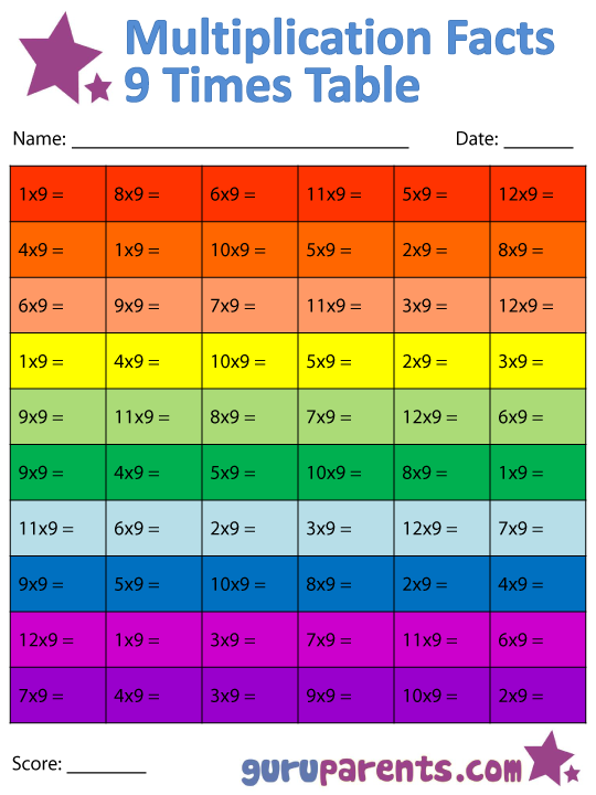 Multiplication Facts Worksheets | guruparents