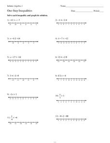Two Step Inequalities Lesson Plans &  Worksheets Reviewed by Teachers