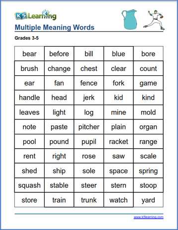The 100 Most Important Multiple Meaning Words Kids Need to Know ...