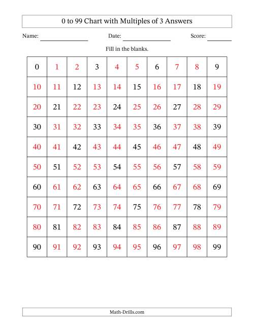 multiples of 3 worksheet