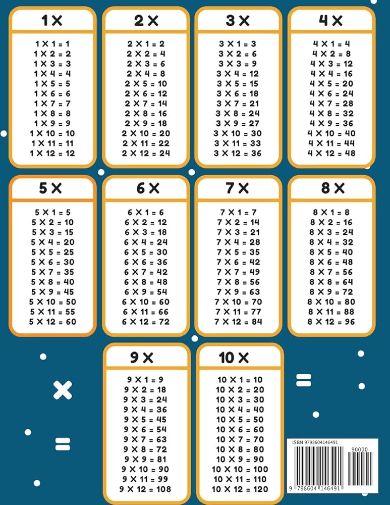 Multiplication Math Worksheet for 2nd, 3rd and 4th Grade: 25 Fun Designs  For Boys And Girls - Educational Worksheets Practice Workbook Activity  Sheets ...