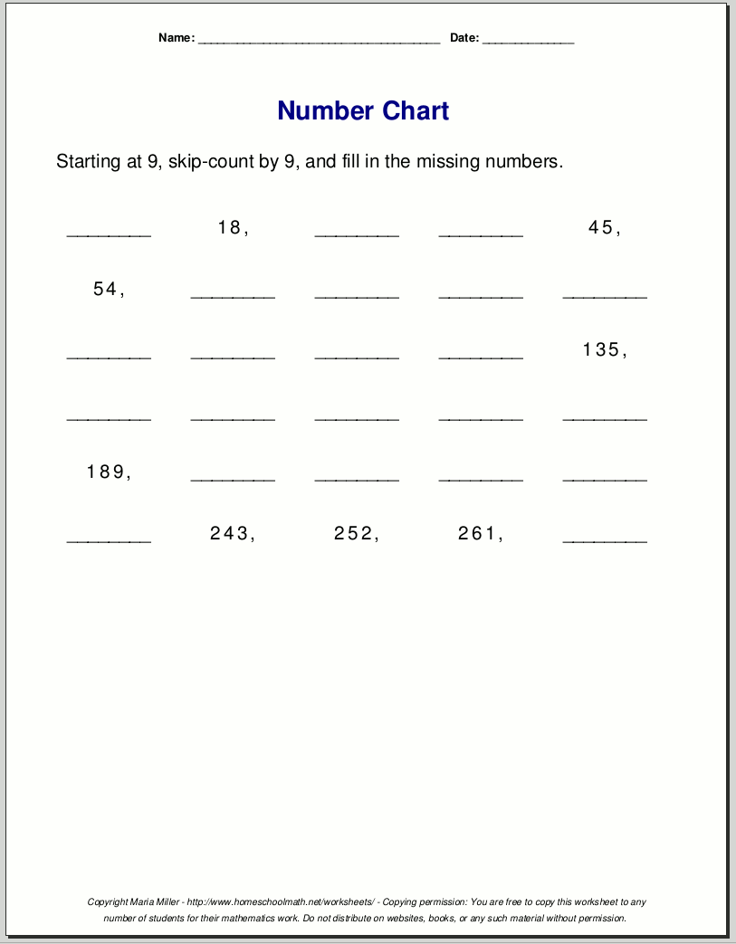 Multiplication worksheets for grade 3